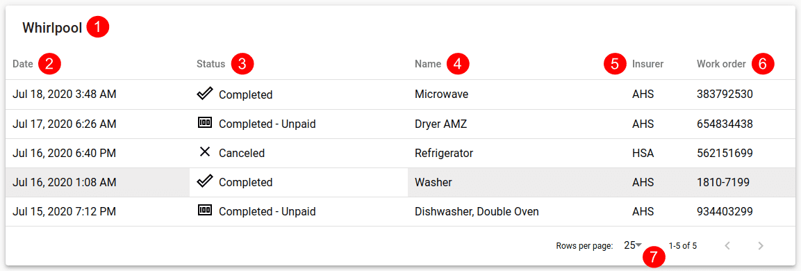 Appliances Brand - Services Pane