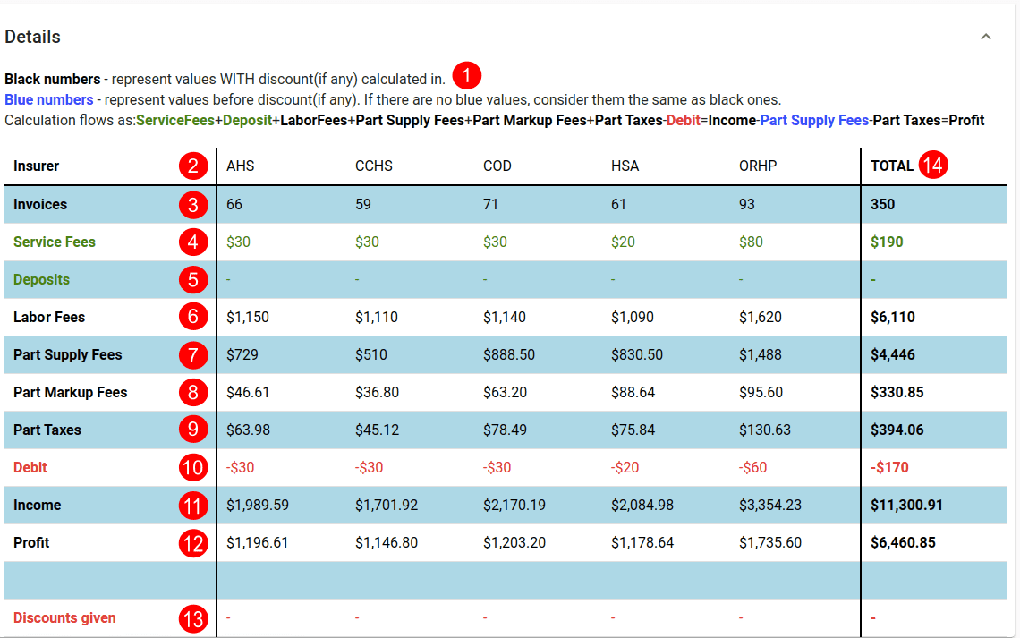 Invoice - Details Pane