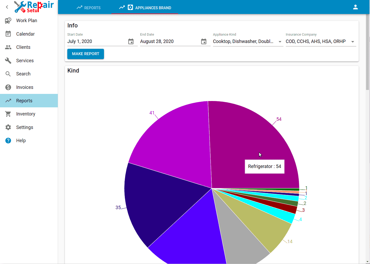 Appliance Reporting