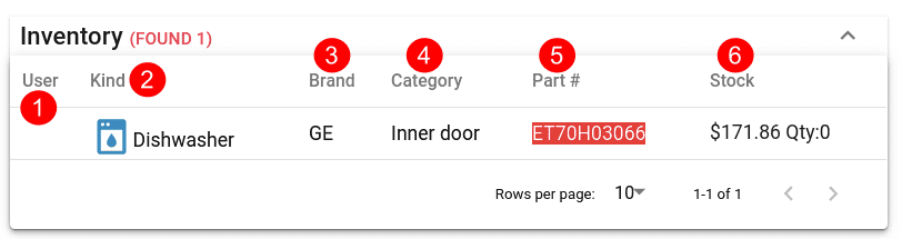 Service - Part Add - Inventory